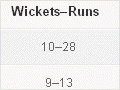 Interactive: Table of provincial cricket records