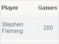 Interactive: Tables of New Zealand's one-day international and Twenty20 results 