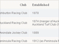 Interactive: Clubs and courses: racing clubs