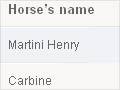 Interactive: New Zealand-bred Melbourne Cup winners
