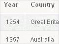 Interactive: World Cup winners