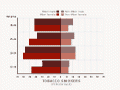 Rates of smoking