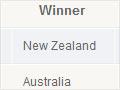 Interactive: Rugby World Cup winners