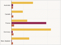Interactive: Alcohol consumption in New Zealand and other countries, 1910