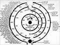 HMV radio dial, 1935 