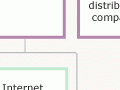 The structure of the screen industry  