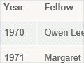 Interactive: Katherine Mansfield Menton Fellowship winners, 1970–2023