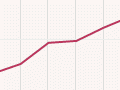 Interactive: Abortion rates, 1979-2015