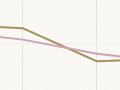 Interactive: Dental decay in New Zealand children