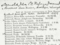 Naturalisation lists (1st of 2)