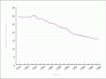 General marriage rates (numbers per 1,000 population), 1978–98