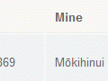 Interactive: Deaths from mining at Denniston, 1869–1906