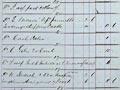 Interactive: Company accounts book, 19th century
