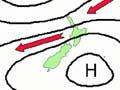 Wind and air pressure during El Niño and La Niña