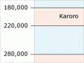 Glacial periods in New Zealand