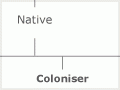 Threatened species categories