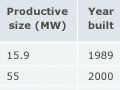 Geothermal electricity production in New Zealand, 2001