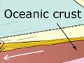 Subduction under the North Island