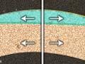 Storage of carbon dioxide in oil reservoirs