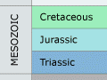 Geological time scale
