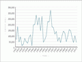 West Coast whitebait catch, 1931–1973