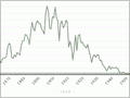 Gum exports, 1853–1962