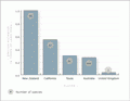 Species richness