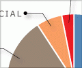 Coal consumption and use