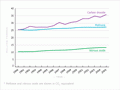 Greenhouse gas emissions