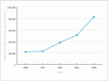 Older people in the workforce, 1986–2006