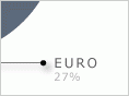 Trade weighted exchange rate index (TWI)