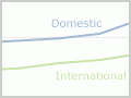 Tourism expenditure