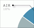 International freight carried, 2006–7