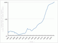 Consumer price index