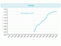 Greenhouse gas concentrations, Baring Head