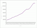 Interactive: Passenger numbers 