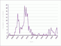 Sealing voyages in New Zealand waters, 1790–1890