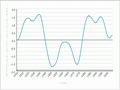 Interdecadal Pacific Oscillation, 1920–2000