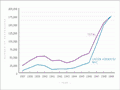 Interactive: Passenger numbers, 1937–1949