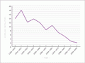 Mining fatalities, 1900–2004