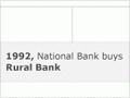 Diagram detailing amalgamation of banks in NZ, 1840-2003