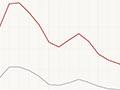 Interactive: Economic restructuring: Māori and total unemployment, 1986–2016