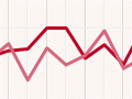 Interactive: New Zealand–Japan trade, 1960–2003