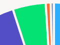Interactive: Types of violent crime, 2020