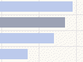 Interactive: New Zealand child health indicators compared to other OECD countries