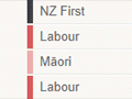 Interactive: Party affiliations of Māori MPs, 1890–2023
