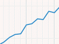 Interactive: Radio licences, 1924–71