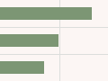 Interactive: Niuean and other Pacific ethnic groups in New Zealand, 2018