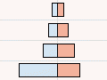 Detail from horizontal bar chart