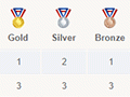 Interactive: New Zealand's Paralympic and Commonwealth Games medals